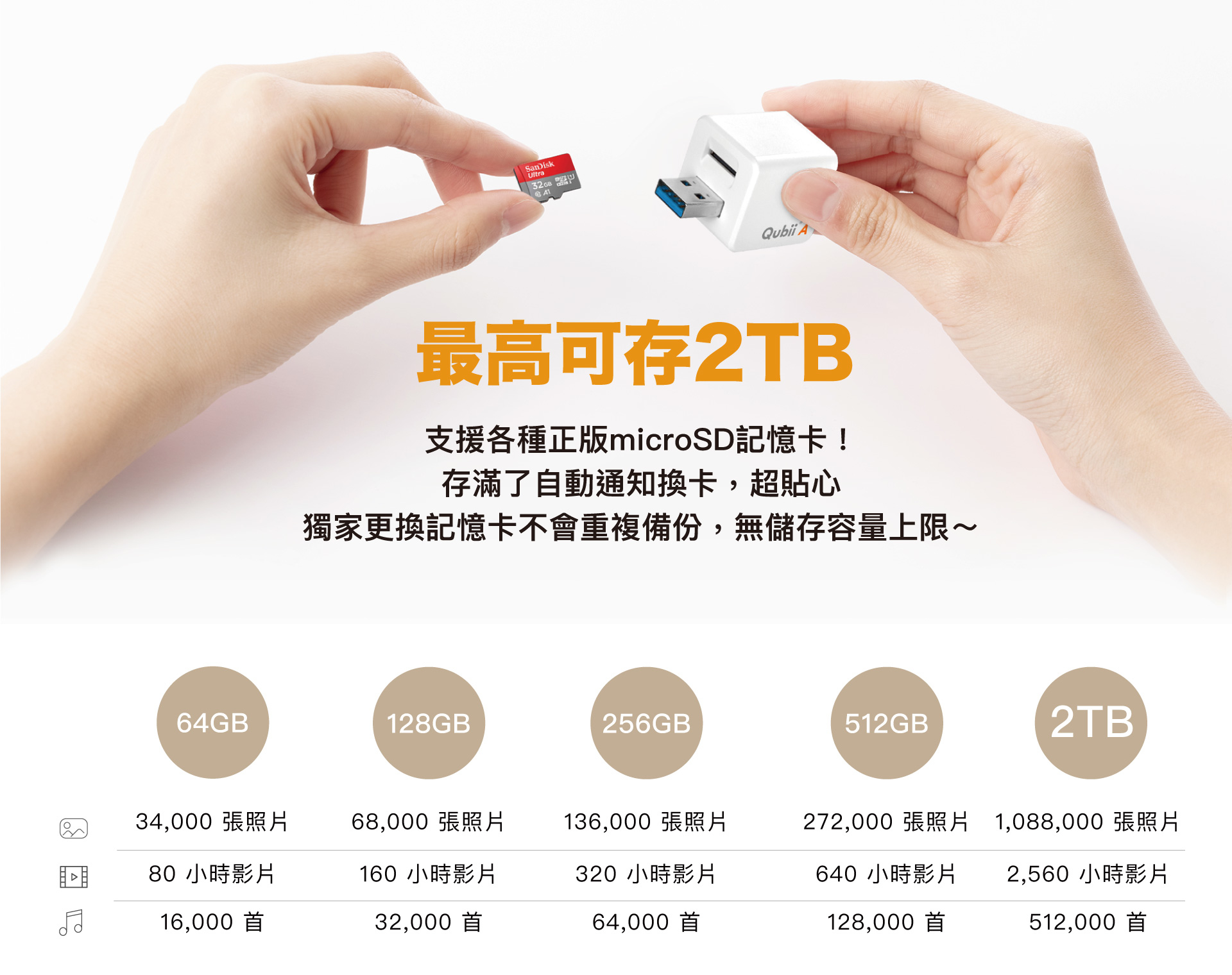 備份豆腐容量最高支援2TB