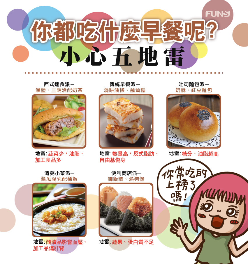 小心五地雷早餐，漢堡、三明治配奶茶，蔬菜少、加工食品多，燒餅油條、蘿蔔糕，熱量高、反式脂肪傷身體，奶酥、紅豆麵包，糖分、油脂超高，醬瓜腐乳配稀飯，醃製品及加工品對身體不好，御飯糰，蔬果、蛋白質不足。