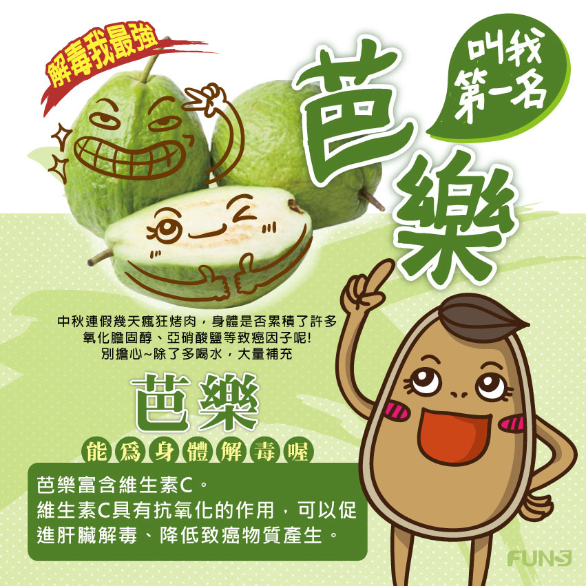 中秋連假瘋狂烤肉，身體累積許多氧化膽固醇、亞硝酸等致癌因子，除了多喝水，也能多吃芭樂解毒喔，因為芭樂富含維生素C，具有抗氧化作用，可以促進肝臟解毒、降低致癌物質產生。