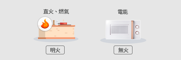 什麼是無火烹飪？