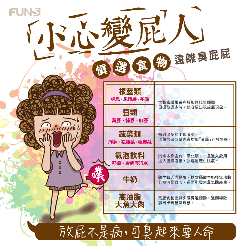 哪些食物容易放屁，根莖類與豆類，含豐富纖維質，可加速腸胃蠕動，洋蔥、花椰菜、高麗菜，攝取過多容易脹氣，氣泡飲料，含有二氧化碳，也很容易脹氣，牛奶，體內缺乏乳糖素，容易引起大量氣體產生，高油脂，容易產氣。