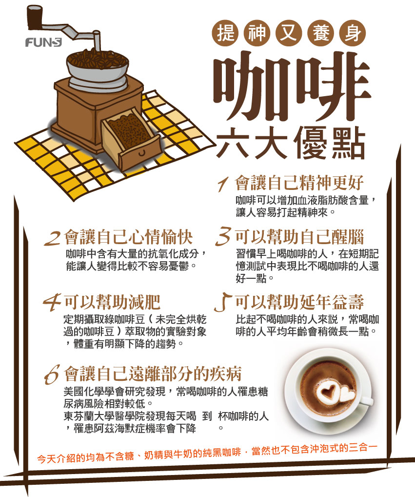 咖啡可以增加血液脂肪酸含量，讓精神變好，也含有大量抗氧化成分，比較不容易憂鬱，也可幫助醒腦，定期攝取綠咖啡豆可幫助減重，也可幫助延年益壽，喝咖啡罹患糖尿病風險也相對較低，罹患阿茲海默症機率會下降。