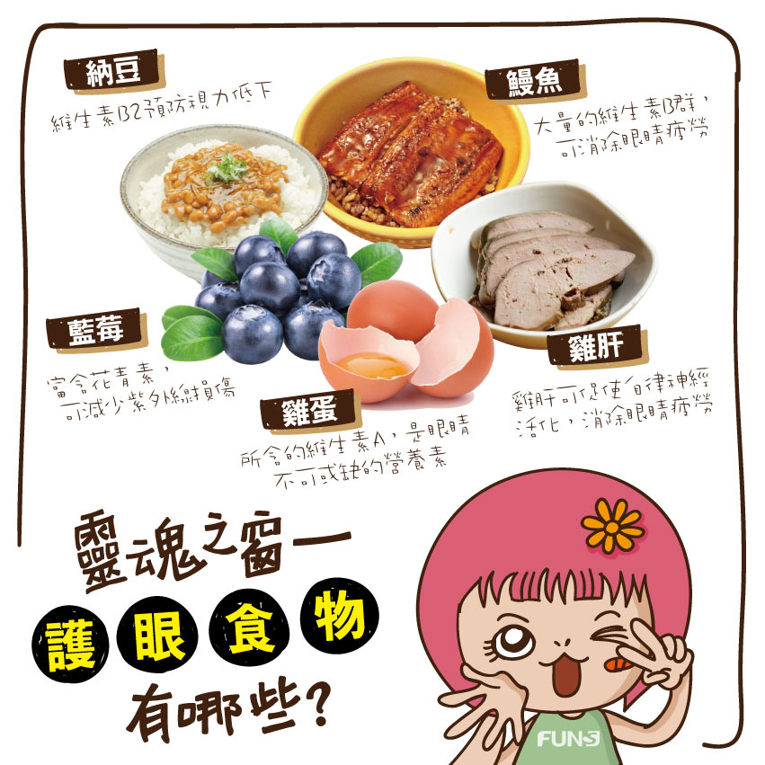 靈魂之窗護眼食物有納豆，含有維生素B2，可預防視力低下，鰻魚，含有大量的維生素B群，可消除眼睛疲勞，藍莓，富含花青素，可減少紫外線損傷，雞蛋，含有維生素A，為眼睛營養素，雞肝，可活化自律神經，消除眼睛疲勞。