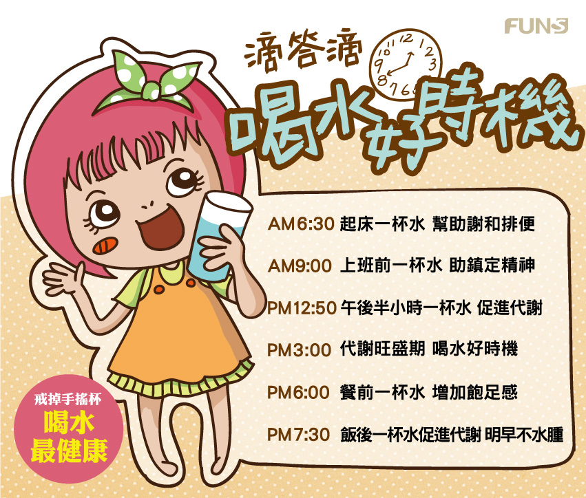 喝水最健康，花妞教你選哪些時段喝水最適合，早上一杯水，幫助代謝與排便，上班前喝一杯水，幫助鎮定神經，午後半小時一杯水，可促進代謝，餐前一杯水，增加飽足感，飯後一杯水，明早不水腫。