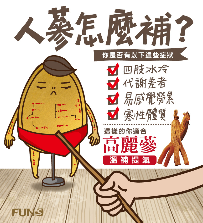 人蔘種類百百種，到底要怎麼補呢，讓花妞來教你，先評估一下自己是否有以下症狀，四肢很容易冰冷、代謝非常差、很容易有疲勞感、屬於寒性的體質，若有以上的症狀，這樣的你適合高麗蔘，因為可以溫補提氣。