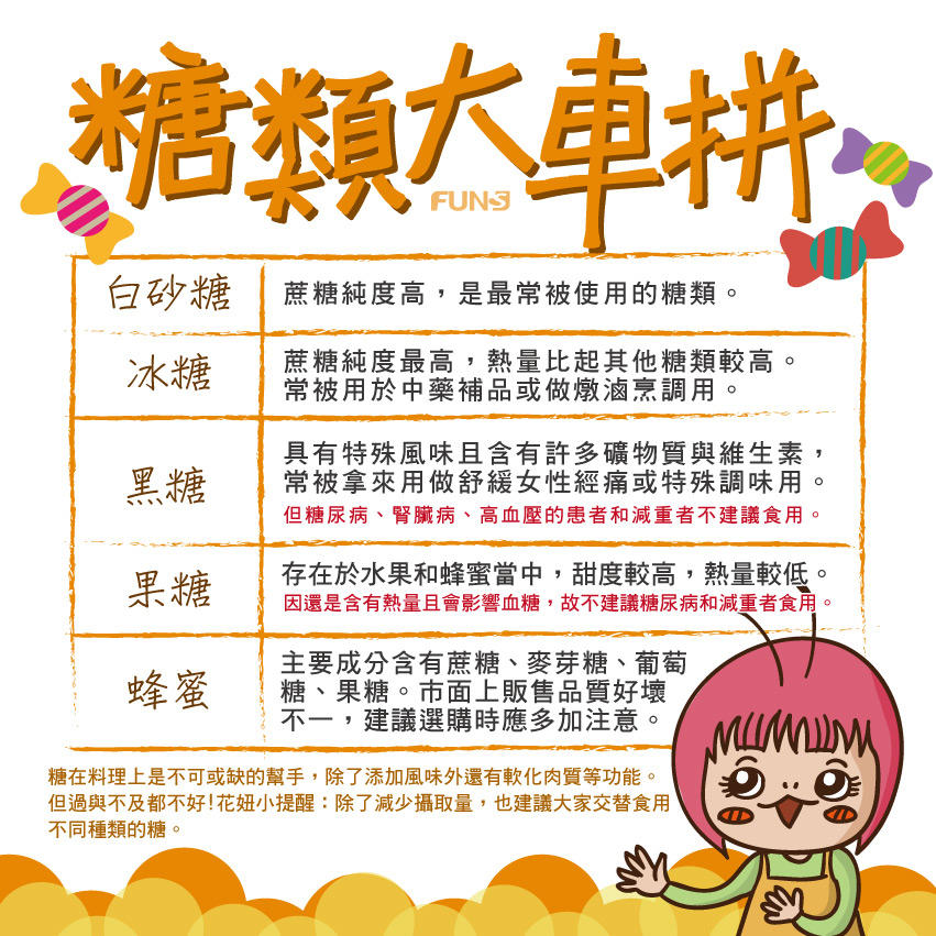 白砂糖，蔗糖純度高，最常被使用，冰糖，蔗糖純度最高，熱量也比其他糖類高，常被用於中藥補品，或做燉滷調用，黑糖，含礦物質與維生素，拿來舒緩女性經痛特殊調味用，果糖，調度較高，熱量較低，蜂蜜，含有蔗糖、麥芽糖、葡萄糖、果糖。