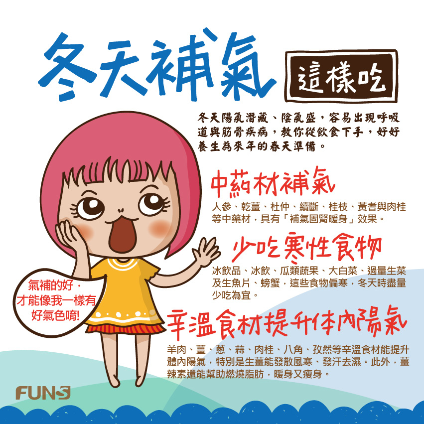 中藥材補氣，人蔘、乾薑等中藥材，具有補氣顧腎暖身效果，冰飲品、瓜類蔬菜、大白菜及生魚片等食物偏寒，冬天時盡量少吃為宜，羊肉、薑、蔥、蒜與肉桂等辛溫食物能提升體內陽氣，冬天補氣這樣吃，才能擁有好氣色。