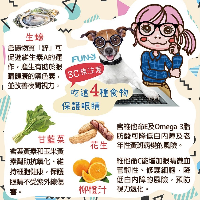 C族注意，吃這四種食物保護眼睛，生蠔，含鋅，促進維生素A的運作，產生有助於眼睛健康的黑色素，甘藍菜，含葉黃素幫助抗氧化，保護眼睛不受紫外線傷害，花生，含維他命E及Omega-3脂肪酸，可降低白內障風險，柳橙汁，含維他命C能預防視力退化．