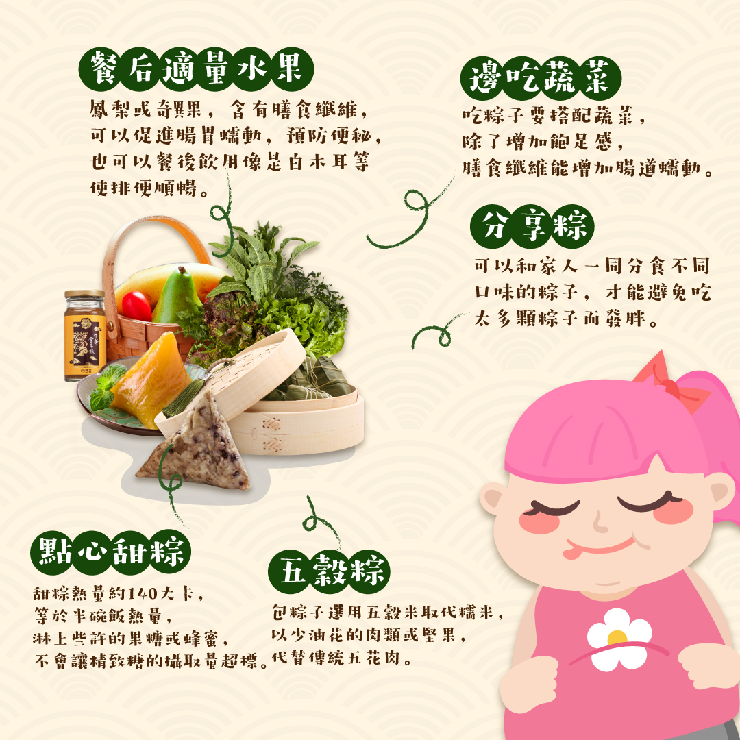 一年一度端午節來了，粽子是油膩又熱量高的食物，想要健康過端午，吃粽6個小撇步，邊吃「蔬菜」助腸道蠕動，五穀粽好健康，餐後適量水果助消化，分享粽，點心只吃1顆鹼粽，慢性疾病者吃粽小技巧。