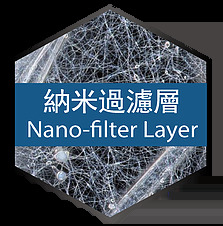 防止細菌 空氣傳播/空氣傳染【納米纖維室內淨化空氣濾網】MultiH®【正品】 三層架構低風阻高效濾網  有效地抑壓及殺滅空氣細菌達99%