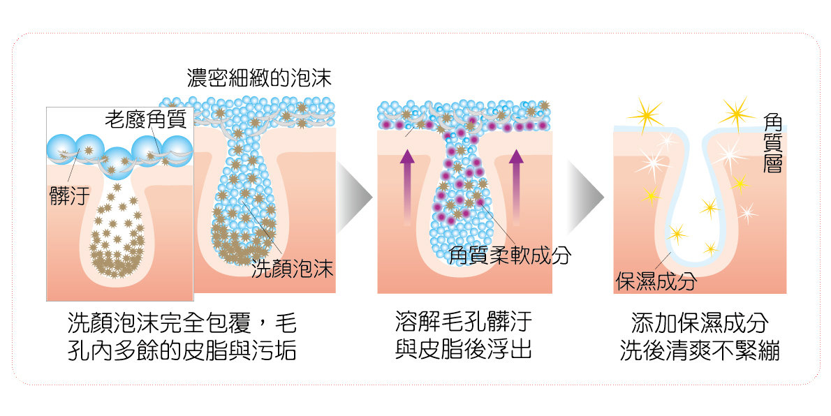 CRÉ CHEZ SOIS 中油性肌用洗面乳 FOAMING GEL N-O