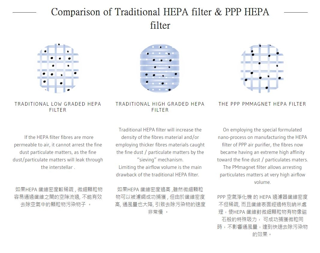 ppp air purifier