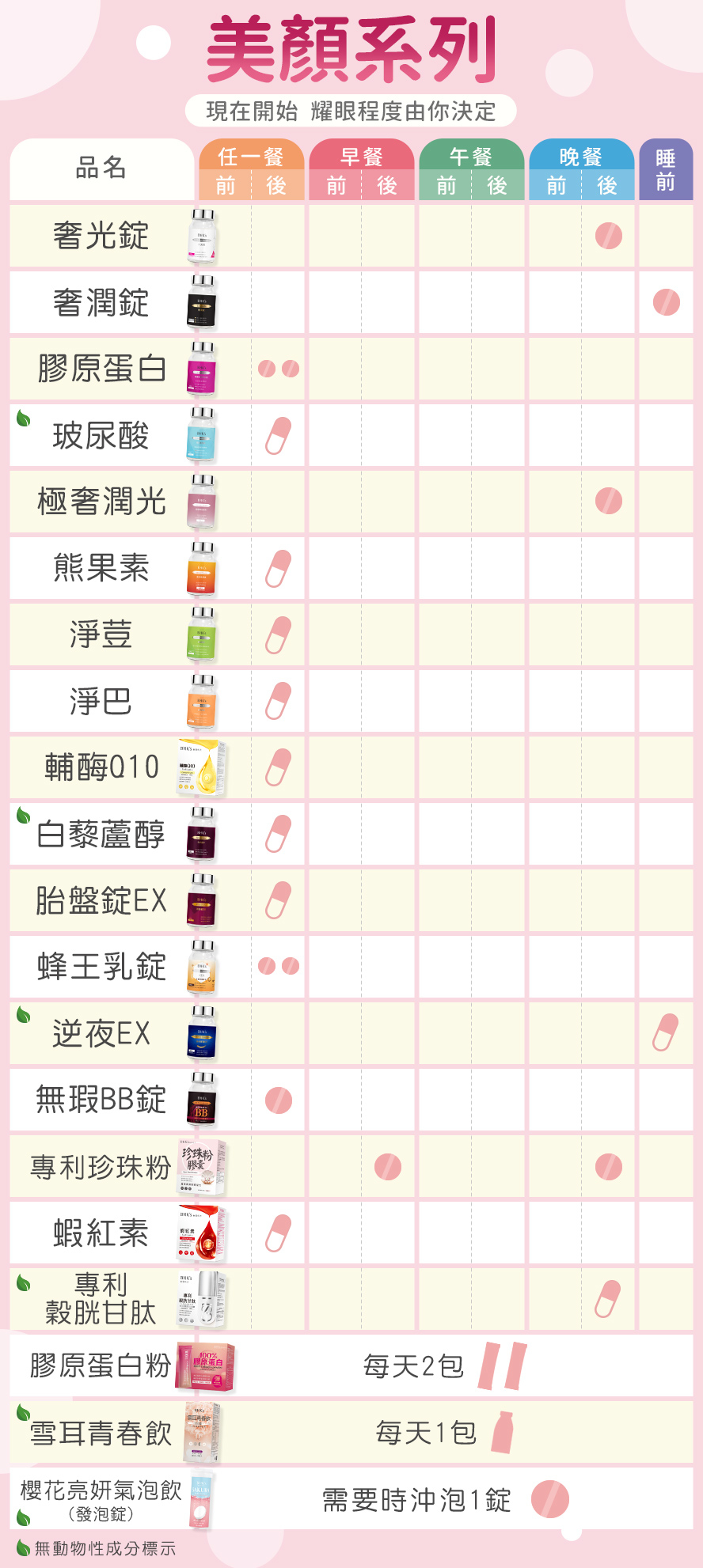 想要常保青春肌膚，就從現在開始保養，由內而外調理肌底！