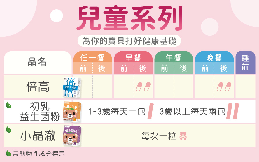 BHK's兒童系列,幫助提升免疫,保護視力及健康長高.