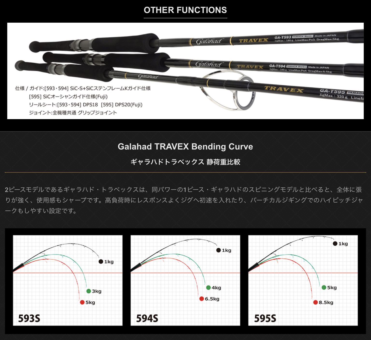 YAMAGA BLANKS GALAHAD TRAVEX 593S JIGGING ROD