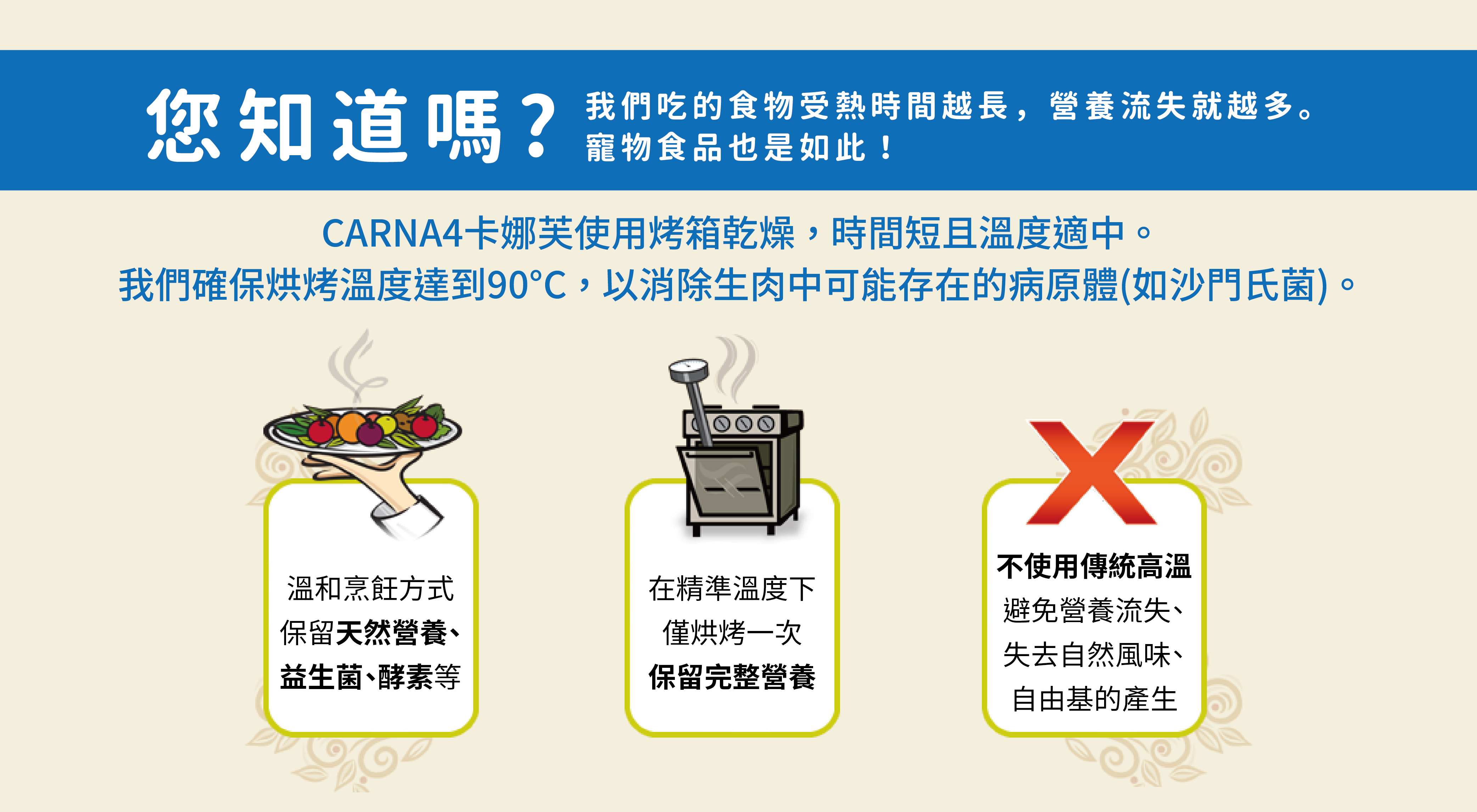 加拿大CARNA4卡娜芙使用烤箱乾燥，保留食材完整營養