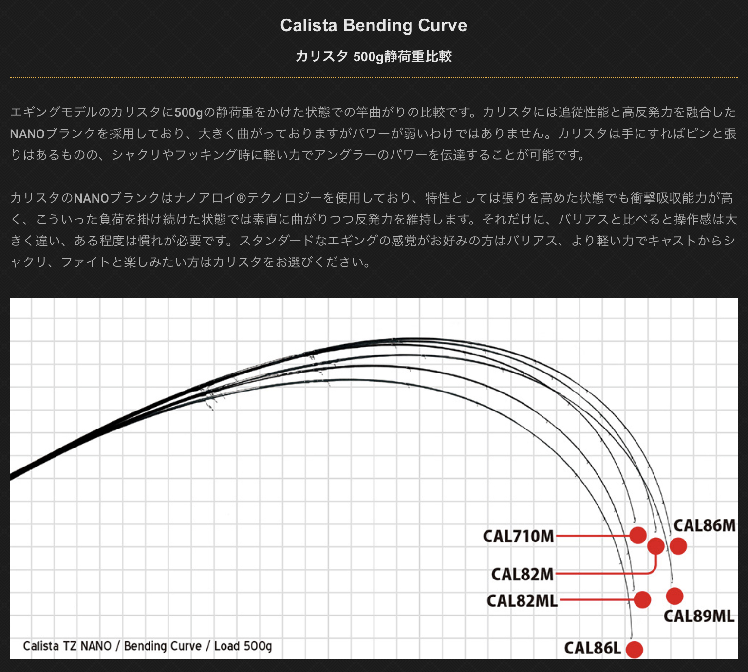 YAMAGA BLANKS CALISTA TZ NANO 82ML EGING ROD