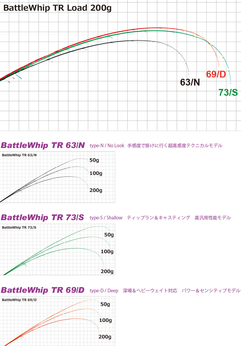 YAMAGA BLANKS BATTLEWHIP TR OATEGING ROD 63/N,73/S,69/