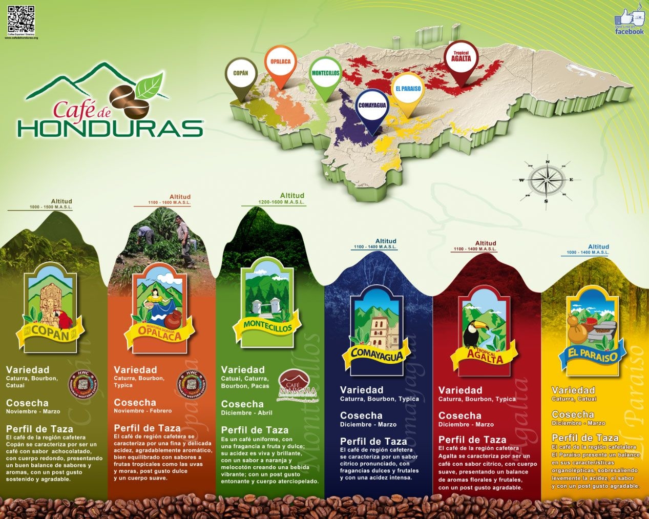宏都拉斯咖啡產區介紹