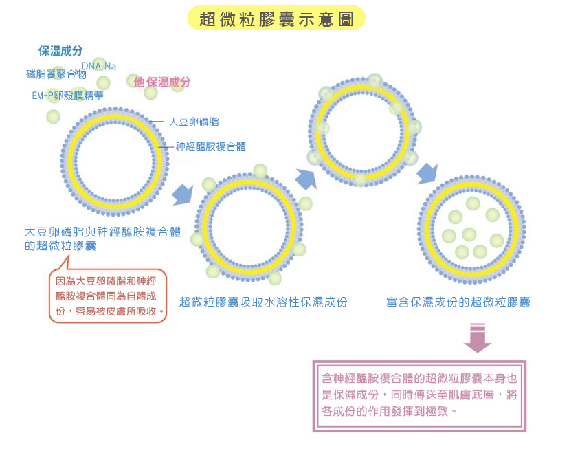 CRÉ CHEZ SOIS 長效涵水淨潤霜 MOISTURE CREAM AG