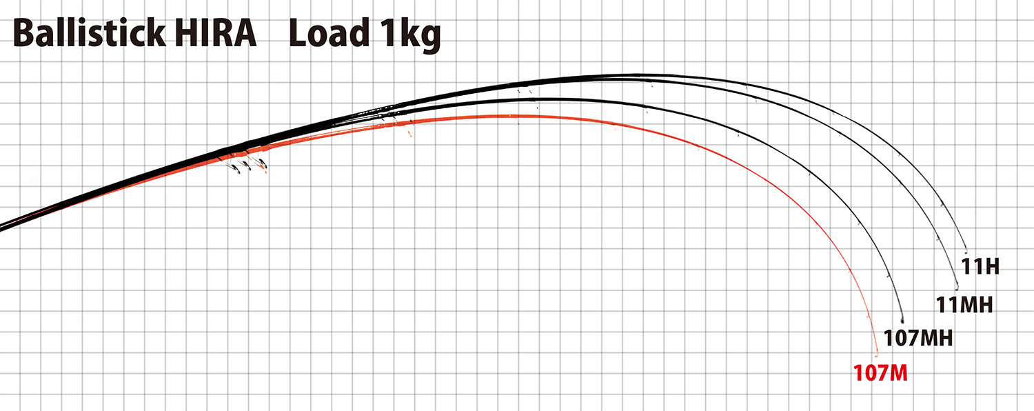 YAMAGA BLANKS BALLISTICK HIRA CASTING ROD 107M/107MH/11