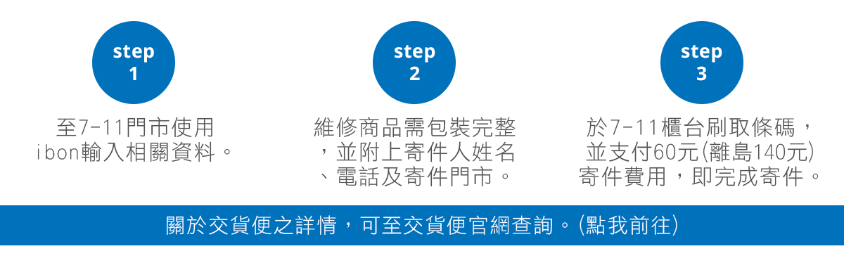 交貨便,C2C,金流,物流,平台,雨傘維修保固,免費維修,修理傘,傘壞掉
