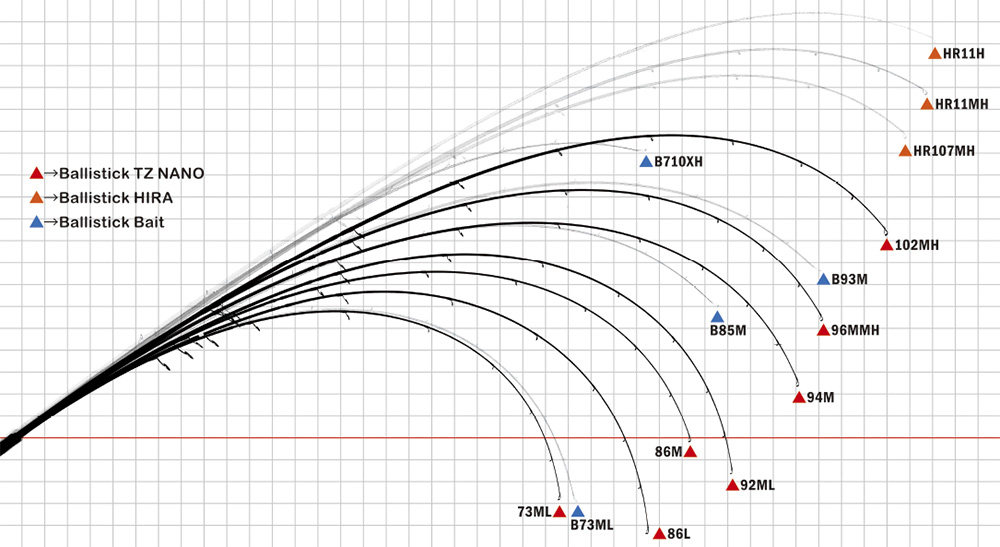 YAMAGA BLANKS BALLISTICK 86M/94M/96MMH TZ/NANO