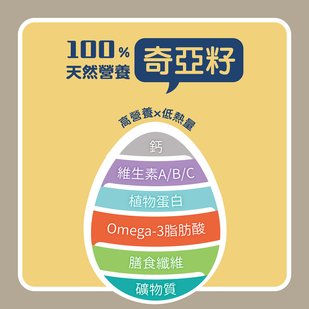 奇亞籽如何簡單吃:芳茲生技-奇亞籽富有多種營養素，增加飽足感，富含纖維，更可使排便順暢。