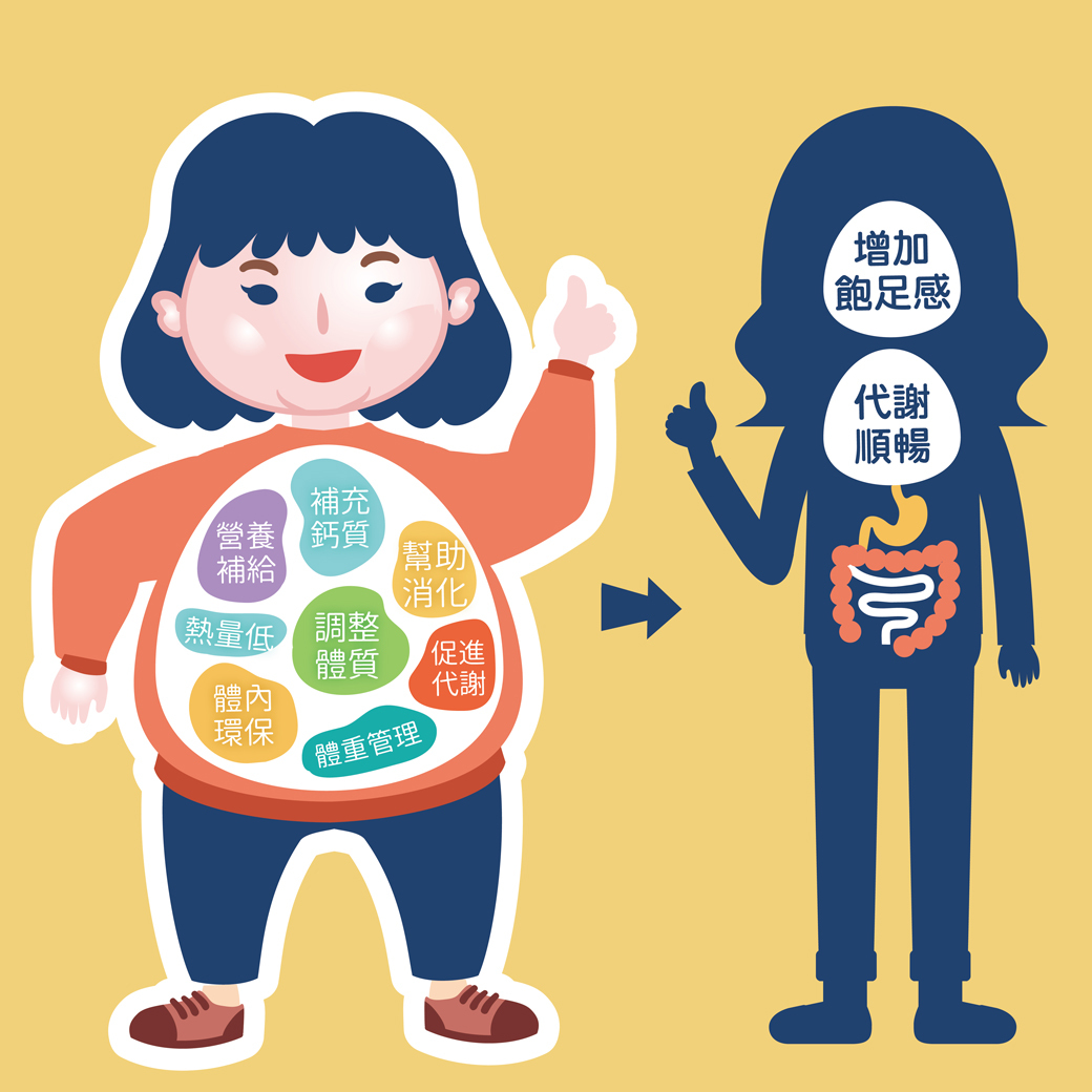 奇亞籽有哪些好處:芳茲生技-奇亞籽可以幫助你營養補給，體內環保，更可以讓你輕盈順暢。