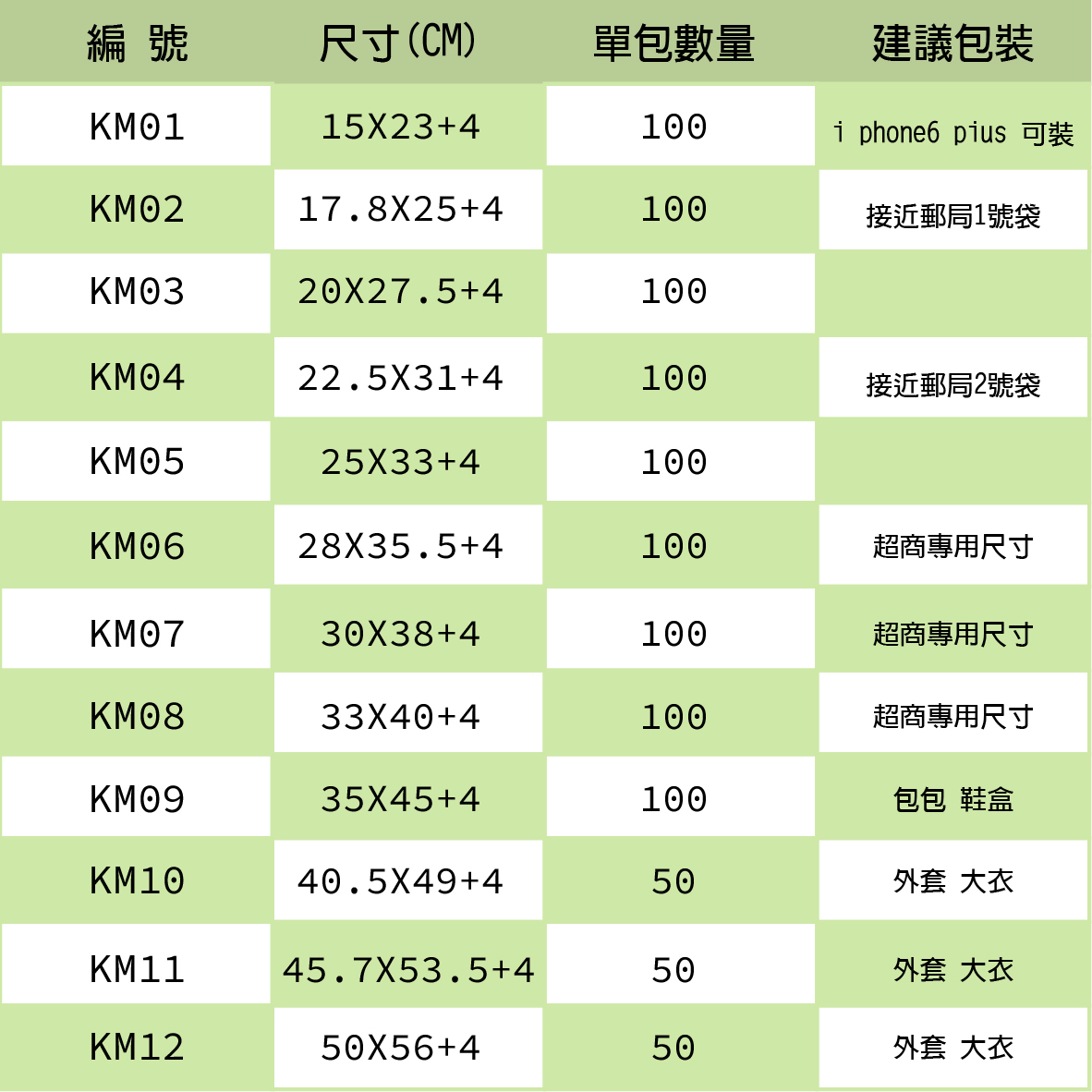 外白內灰不透光破壞袋【KM01】15X23 快遞袋 台灣製造 KM包材職人破壞袋