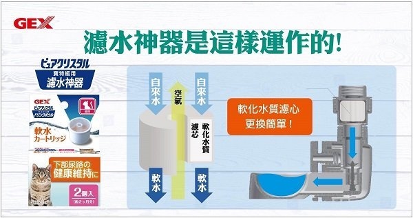 GEX 日本濾水神器掛籠飲水器 - 貓用(淺皿)