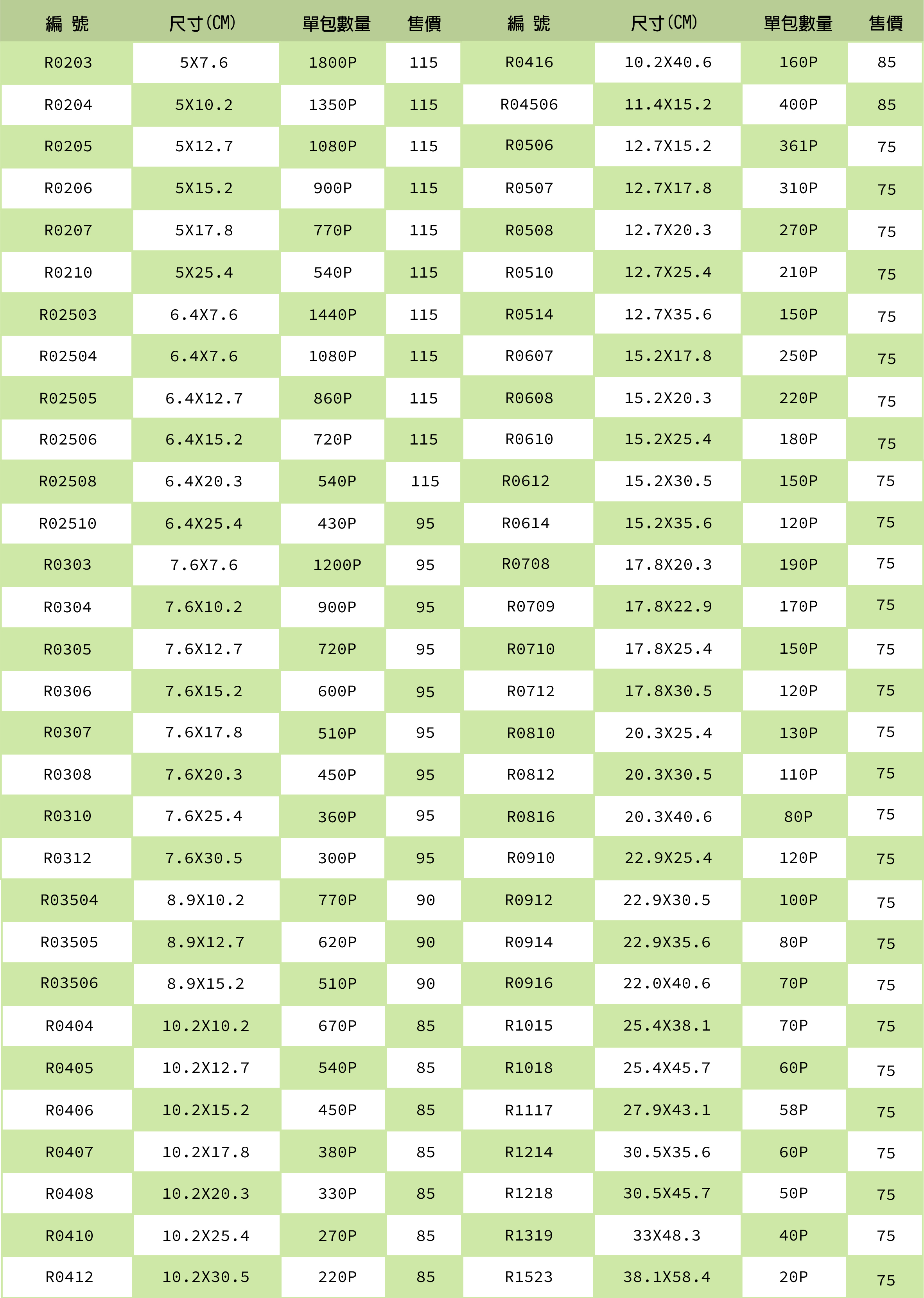 OPP平口袋 OPP袋 OPP亮面袋 OPP服飾袋 台灣製造 KM包材職人破壞袋