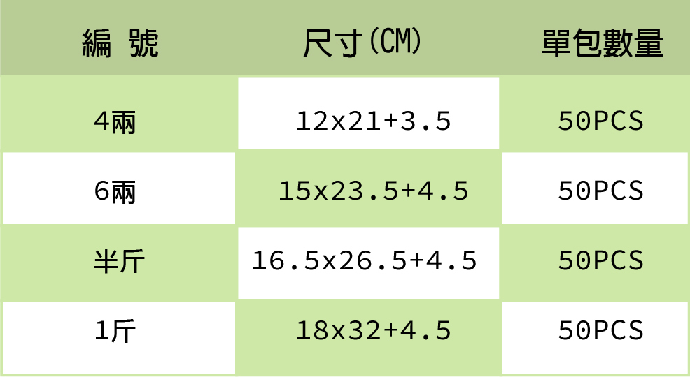 立體夾鏈袋 台灣製造 KM包材職人破壞袋