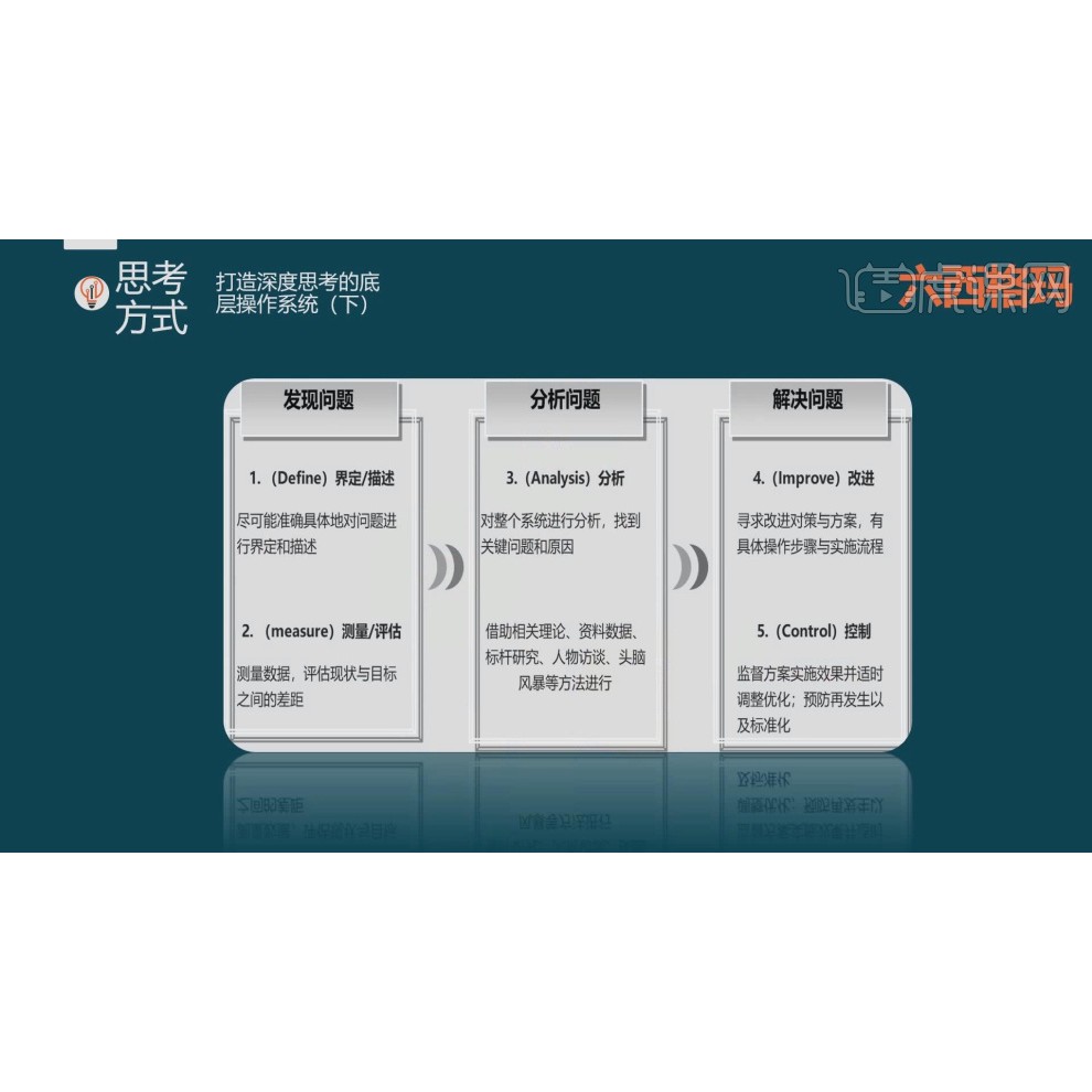 [Video Course] 能力提升 打造深度思考 个人跃迁 提升自我