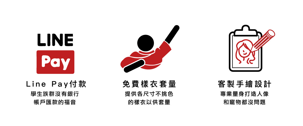 團體服付款方式