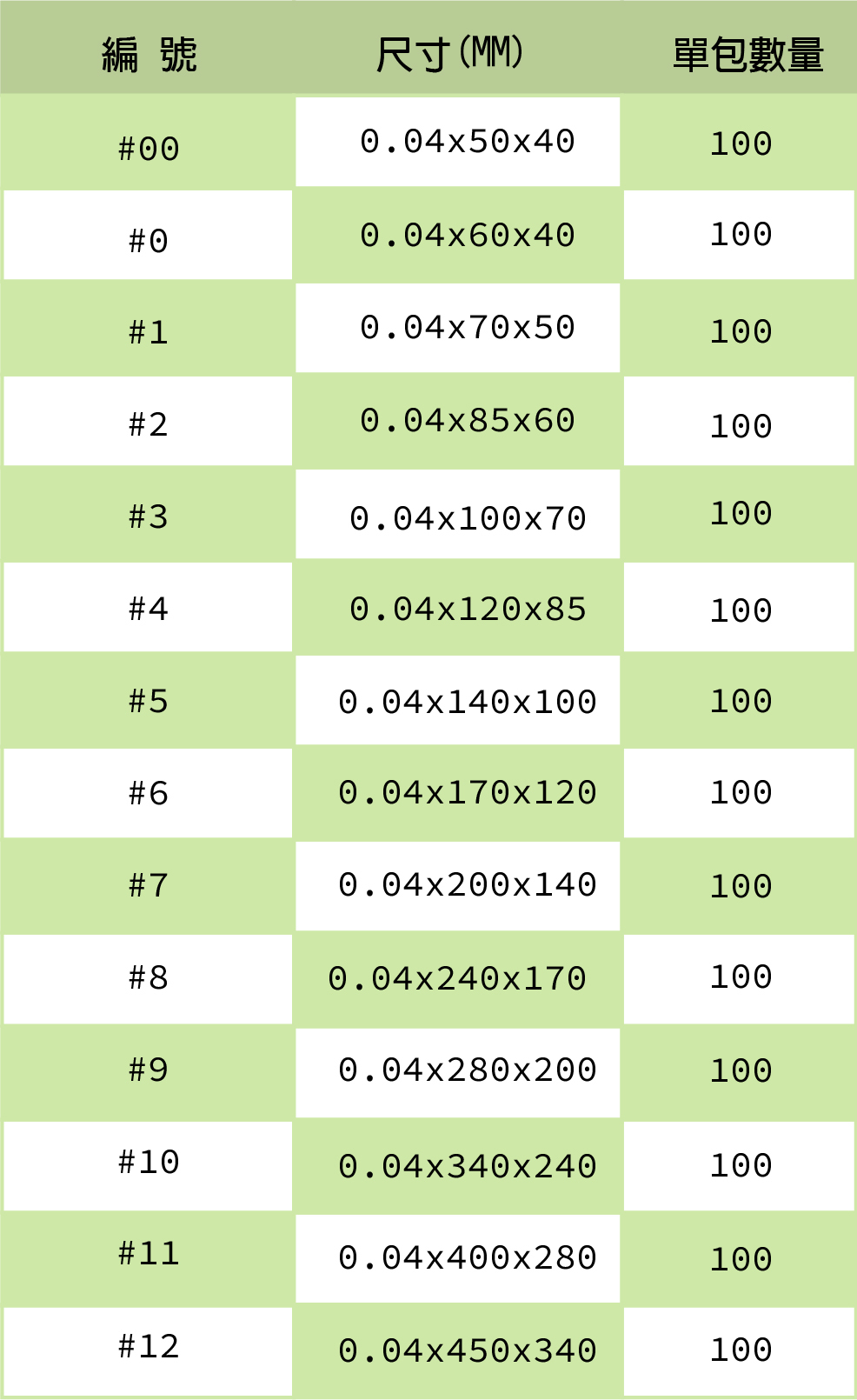 PE0.04夾鏈袋 台灣製造 KM包材職人破壞袋