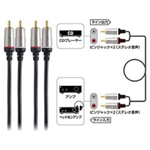 Audio-Technica AT564A RCA訊號線