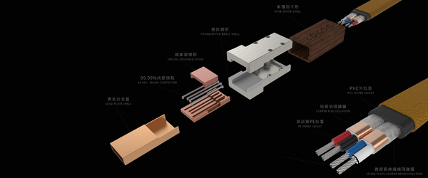 Divini 天樂音響 Logos 純銀USB線