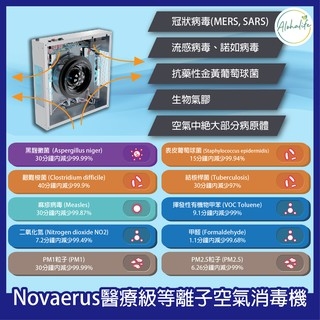 NOVAERUS Protect 200 醫療級等離子空氣消毒機