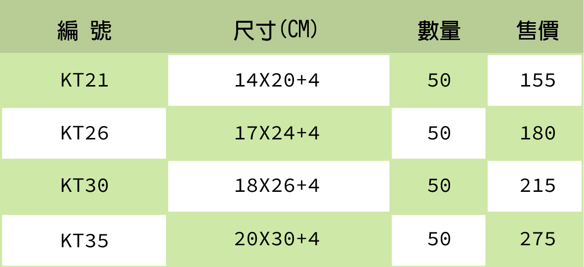 牛皮夾鏈立袋 台灣製造 KM包材職人破壞袋