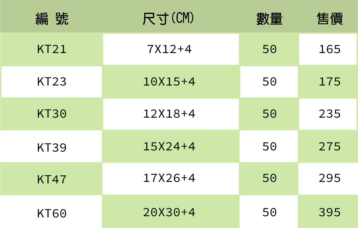 鋁箔夾鏈袋 台灣製造 KM包材職人破壞袋