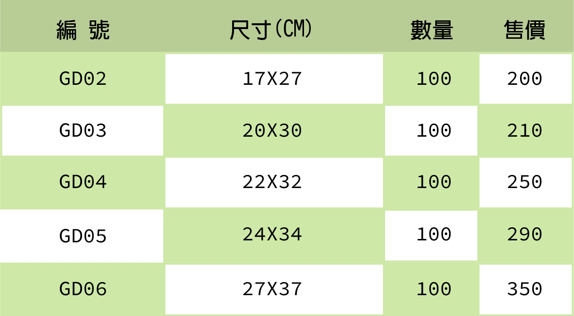 平面真空袋  台灣製造 KM包材職人 廣銘膠業