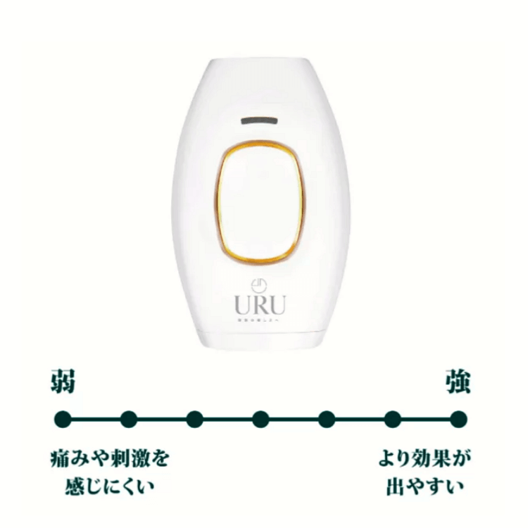 URU家用IPL彩光脫毛機丨50萬次丨脫毛丨嫩膚丨微電流丨1年保養