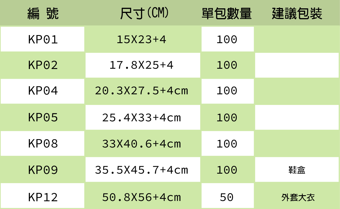 粉色 破壞袋 便利袋 物流袋 郵局寄件袋 快遞袋 台灣製造 KM包材職人破壞袋