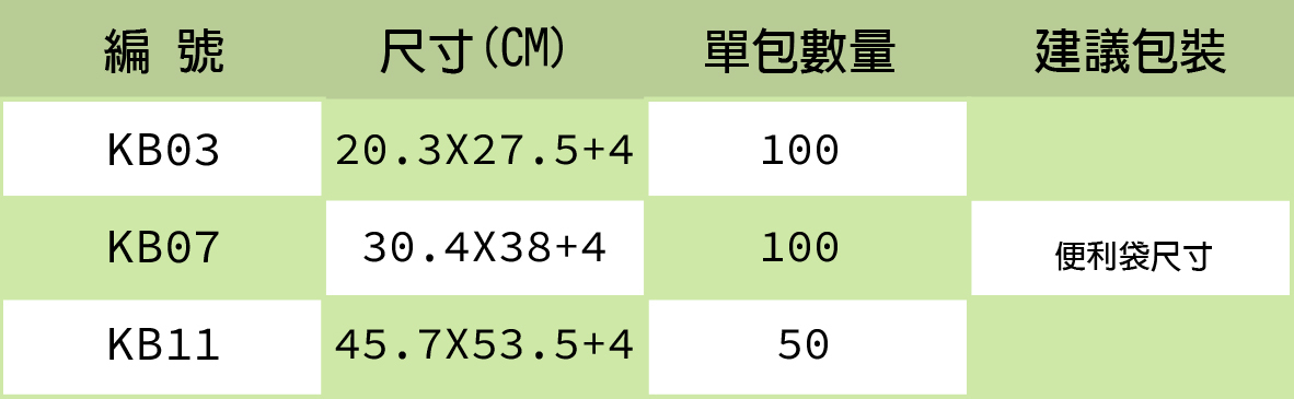 藍色不透光破壞袋 【KB03】20.3X27.5快遞袋 台灣製造 KM包材職人破壞袋