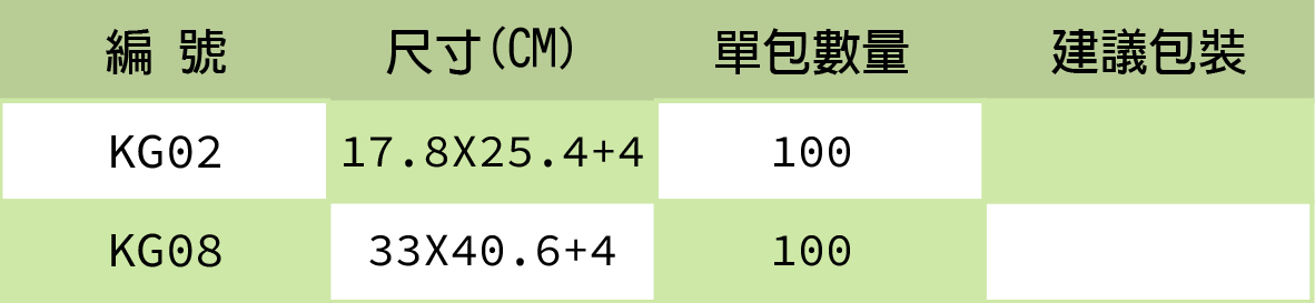 綠色不透光破壞袋 【KG08】30X40.6快遞袋 台灣製造 KM包材職人破壞袋