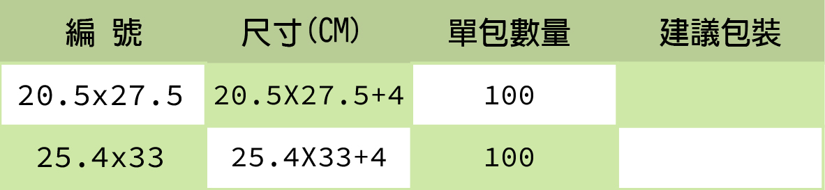 蒂芬妮綠破壞袋 【25.4x33】快遞袋 台灣製造 KM包材職人破壞袋