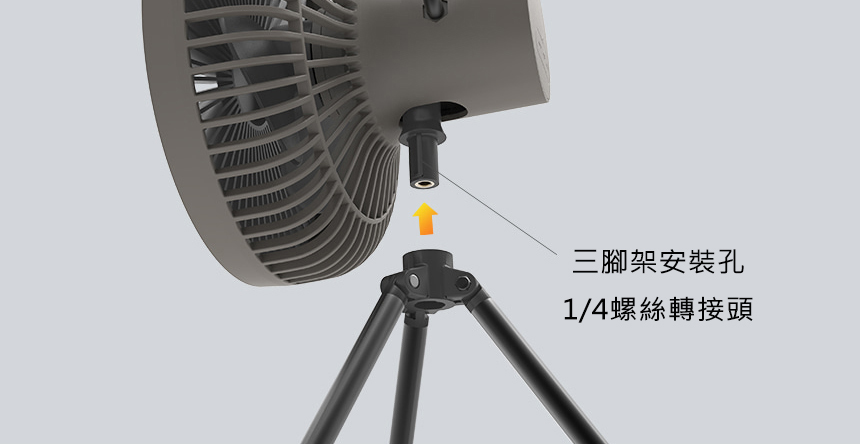 CLAYMORE Fan V600+ USB Type-C 充電風扇