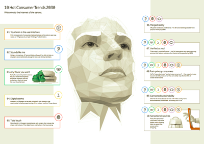 WHAT WILL THE WORLD LOOK LIKE IN THE FUTURE?