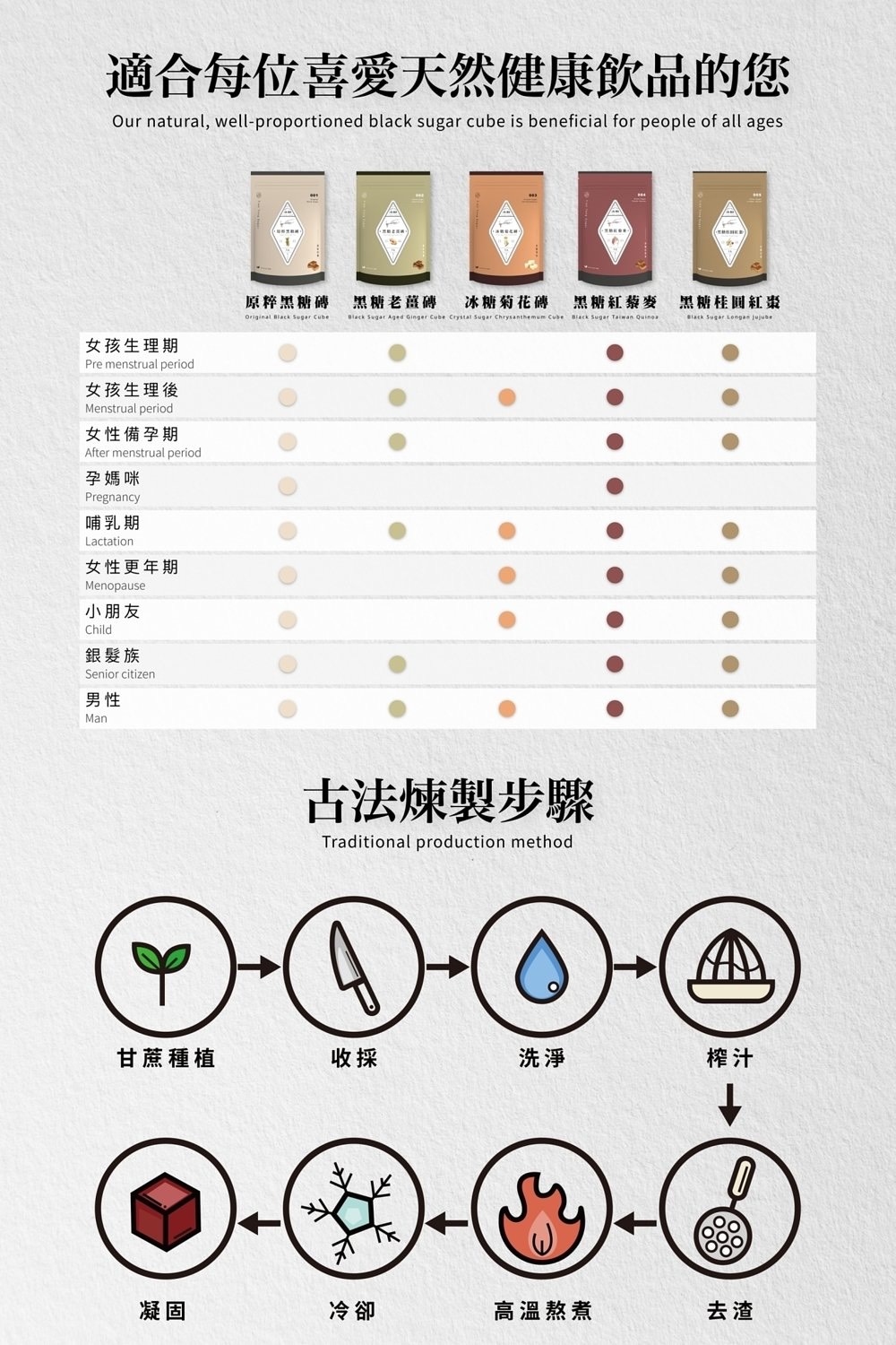 添糖黑糖磚 tientang brownsugar